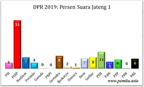 Jateng